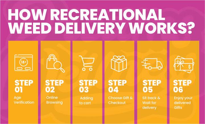 How Recreational Weed Delivery Works