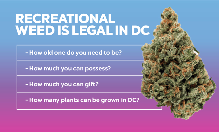 legal weed edibles dc