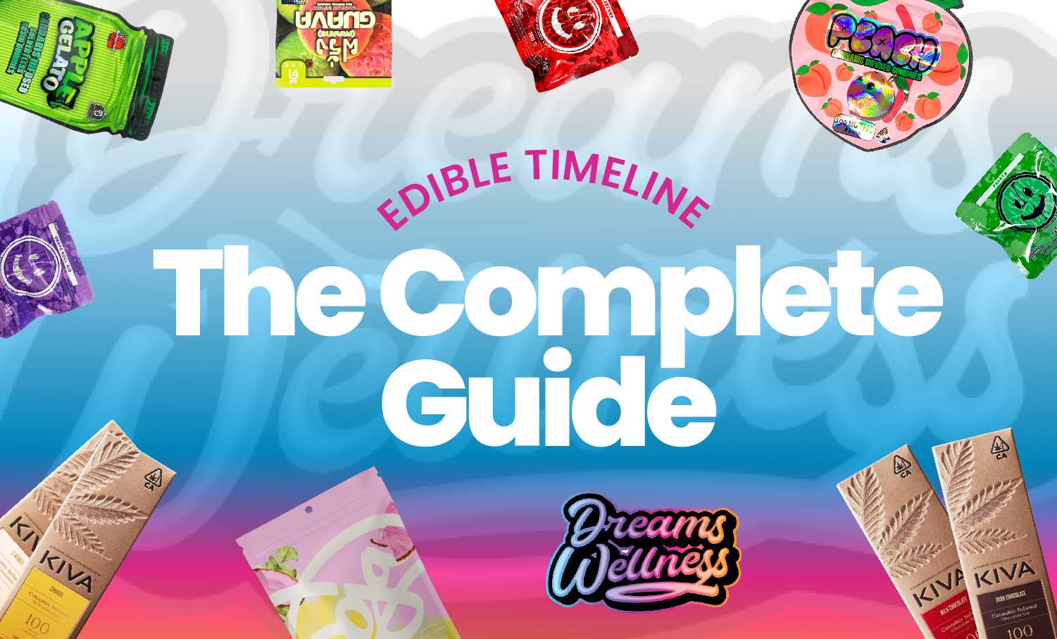 Edible Timeline -The Complete Guide